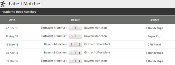  Nhận định Bayern - Frankfurt: Pháo hoa trên sân Munich ảnh 3