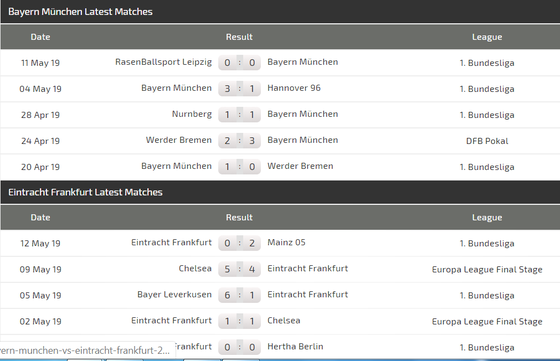  Nhận định Bayern - Frankfurt: Pháo hoa trên sân Munich ảnh 4
