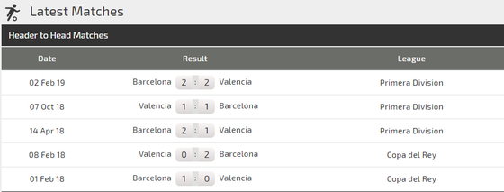 Nhận định Barcelona – Valencia: Messi sẽ vùi dập Bầy dơi ảnh 4