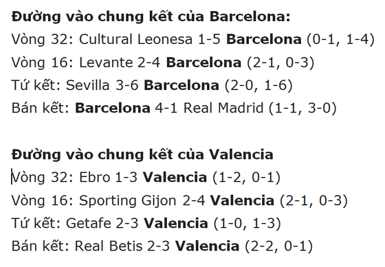Nhận định Barcelona – Valencia: Messi sẽ vùi dập Bầy dơi ảnh 2