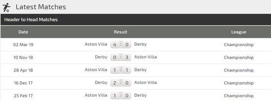 Nhận định Aston Villa - Derby County: Cuộc chiến kim tiền ảnh 4