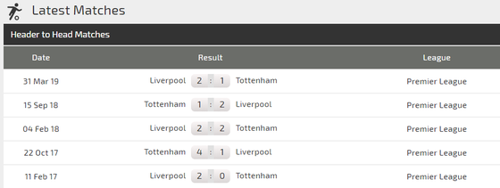 Nhận định Tottenham – Liverpool: Harry Kane quyết đấu Mo Salah ảnh 4