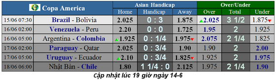 Lịch thi đấu bóng đá Copa America 2019, ngày 14-6 (Mới cập nhật) ảnh 2