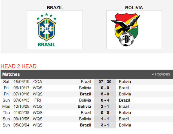 Nhận định Brazil - Bolivia: Săn tìm chiến thắng thứ 100 ở Copa ​ ảnh 4