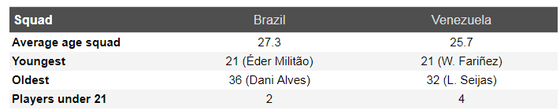 Nhận định Brazil - Venezuela: Điệu Samba ở Sao Paulo ảnh 4