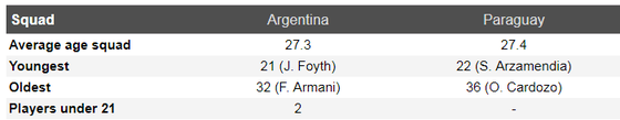 Nhận định Argentina – Paraguay: Khi Messi bùng nổ ảnh 6