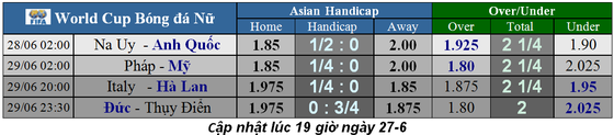 Lịch thi đấu World Cup bóng đá nữ, vòng tứ kết: Tuyển Mỹ đại chiến châu Âu ảnh 1