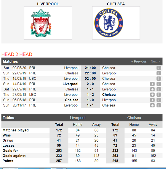 Nhận định Liverpool - Chelsea: Khoảng cách lớn lao ở Istanbul ảnh 3