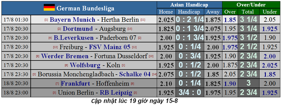 Lịch thi đấu La Liga, Bundesliga, Ligue 1 ngày 17-8, Real Madrid xuất trận (Mới cập nhật) ảnh 3