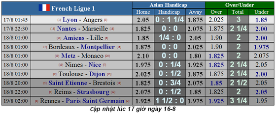 Lịch thi đấu La Liga, Bundesliga, Ligue 1 ngày 17-8, Real Madrid xuất trận (Mới cập nhật) ảnh 4