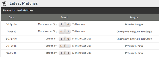 Nhận định Man City – Tottenham: Quyết chí trả mối hận Champions League ảnh 2