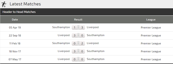 Nhận định Southampton – Liverpool: Lấy công làm thủ ảnh 2
