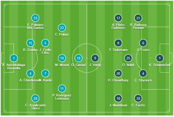 Chelsea - Leicester City 1-1, Mount mở tài khoản, Lampard có điểm đầu tiên ảnh 1