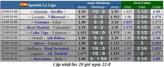 Lịch thi đấu giải Liga, Bundesliga, Serie A và Ligue 1 ngày 24-8 (Mới cập nhật) ảnh 3
