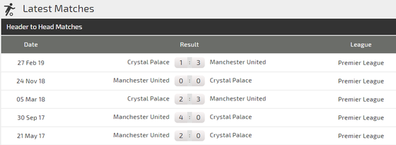 Nhận định Man United – Crystal Palace: Quỷ đỏ ra oai (Mới cập nhật) ảnh 3