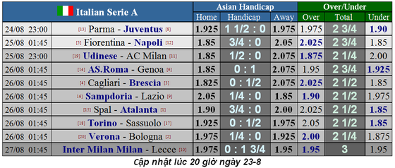 Lịch thi đấu giải Liga, Bundesliga, Serie A và Ligue 1 ngày 24-8 (Mới cập nhật) ảnh 8