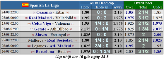 Lịch thi đấu giải Liga, Bundesliga, Serie A và Ligue 1 ngày 24-8 (Mới cập nhật) ảnh 1