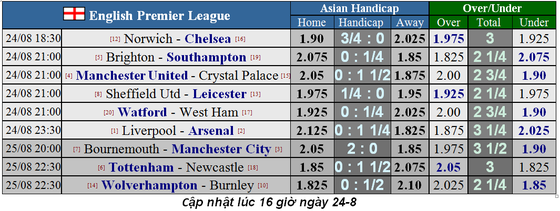Nhận định Man United – Crystal Palace: Quỷ đỏ ra oai (Mới cập nhật) ảnh 1