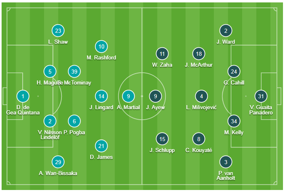 Man United - Crystal Palace 1-2: Sụp đổ phút cuối cùng ảnh 1