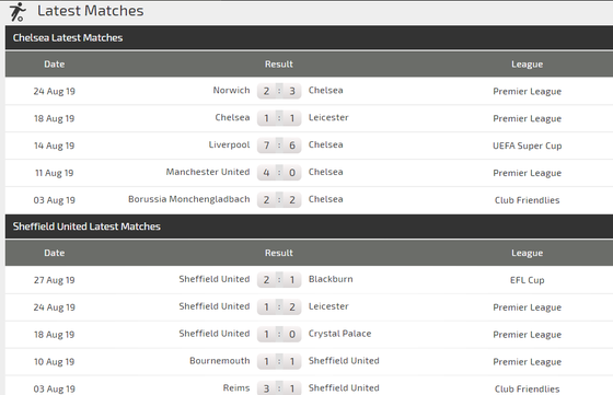Nhận định Chelsea – Sheffield United: Thừa thắng xông lên (Mới cập nhật) ảnh 3