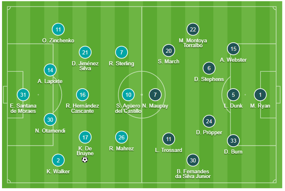 Man City - Brighton 4-0: Aguero ghi cúp đúp   ảnh 1