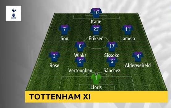 Arsenal - Tottenham 2-2 Lacazette và Aubameyang giúp Pháo thủ lội ngược dòng. ảnh 2