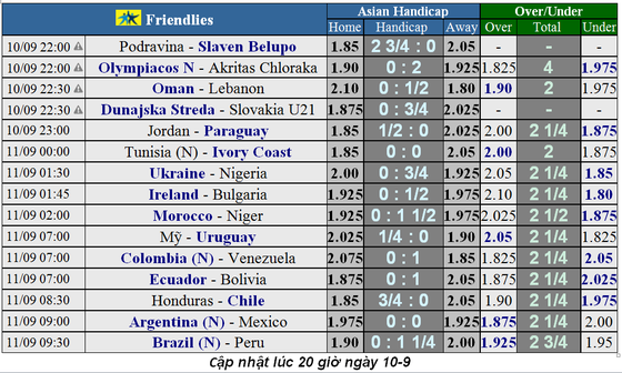 Lịch thi đấu giao hữu quốc tế ngày 10-9, Argentina đụng Mexico ảnh 1