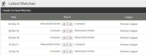 Nhận định Liverpool – Newcastle: Thắng Chích chòe không phải dễ (Mới cập nhật) ảnh 4