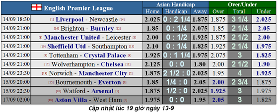 Nhận định Liverpool – Newcastle: Thắng Chích chòe không phải dễ (Mới cập nhật) ảnh 5
