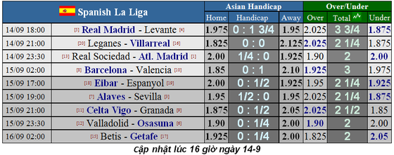 Lịch thi đấu La Liga, ngày 14-9, Real Madrid tiếp Levante (Mới cập nhật) ảnh 1