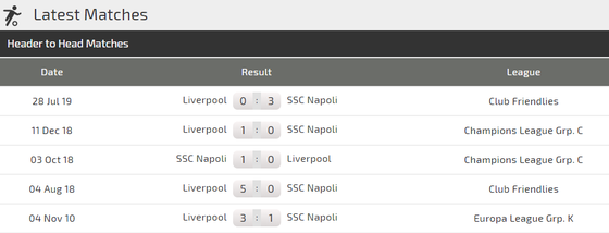 Nhận định Napoli – Liverpool:  Khi chủ nhà sứt mẻ đội hình (Mới cập nhật) ảnh 5