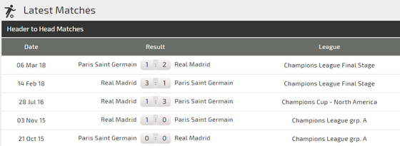 PSG - Real Madrid: Chủ nhà quyết tấn công (Mới cập nhật) ảnh 2