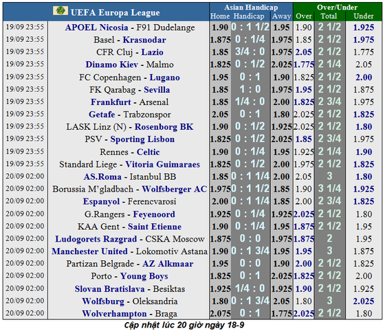 Lịch thi đấu Europa League 2019-2020: Man United ra quân thuận lợi ảnh 2