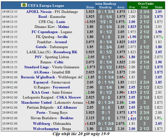 Lịch thi đấu Europa League 2019-2020: Man United ra quân thuận lợi ảnh 1