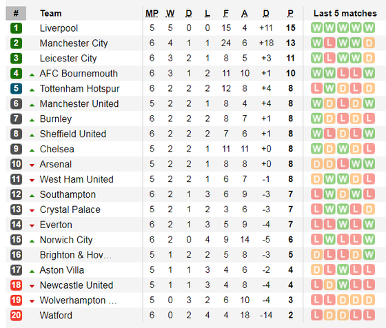 Nhận định Chelsea – Liverpool: Đại chiến ở Stamford Bridge ảnh 5