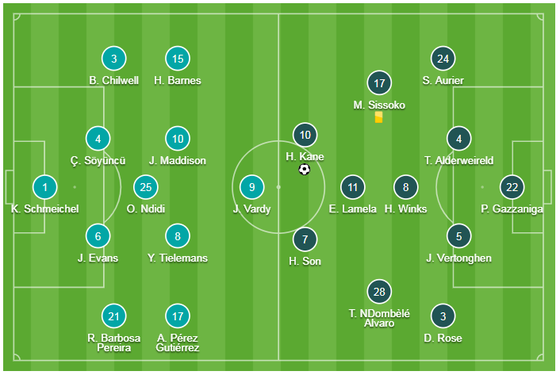 Leicerster - Tottenham 2-1: Harry Kane ghi bàn nhưng Maddison nhấn chìm Gà trống ảnh 1