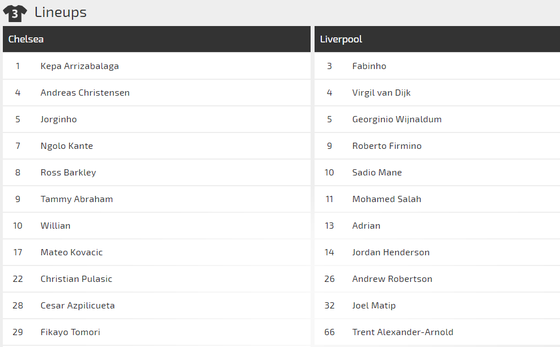 Nhận định Chelsea – Liverpool: Đại chiến ở Stamford Bridge ảnh 2