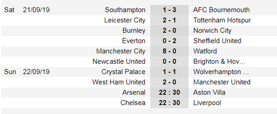 Kết quả và bảng xếp hạng Ngoại hạng Anh 2019-2020, vòng 6: Man City bám sát Liverpool ảnh 1