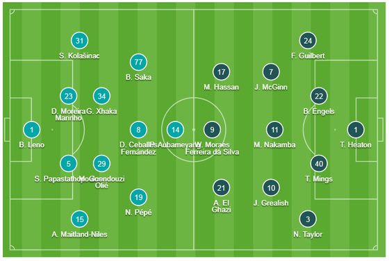 Arsenal - Aston Villa 3-2: Pepe, Callum, Aubameyang xuất sắc lội ngược dòng ảnh 1