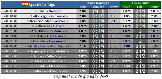 Máu lửa trận derby thành Madrid – Hazard đụng độ Costa ảnh 1