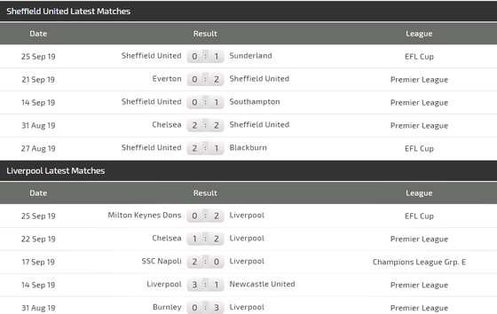 Nhận định Sheffield – Liverpool: The KOP kéo dài chuỗi trận thắng (Mới cập nhật) ảnh 4