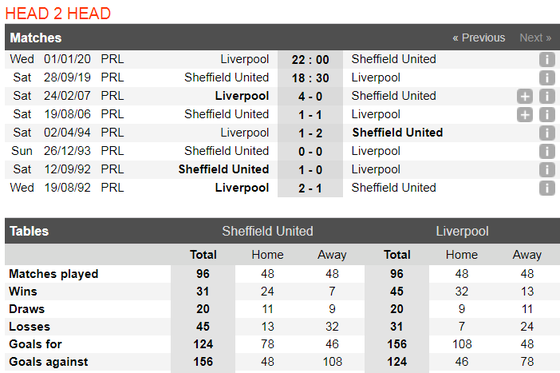 Nhận định Sheffield – Liverpool: The KOP kéo dài chuỗi trận thắng (Mới cập nhật) ảnh 3