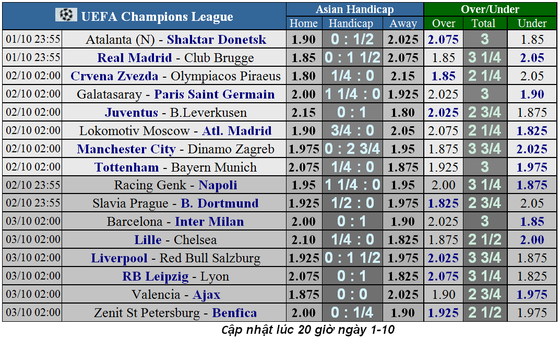 Nhận định Galatasaray – PSG: Tốc độ thần kỳ của Kylian Mbappe (Mới cập nhật) ảnh 1