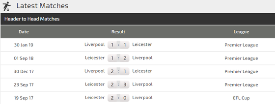 Nhận định Liverpool – Leicester City: Bầy cáo thách thức Anfield ảnh 2