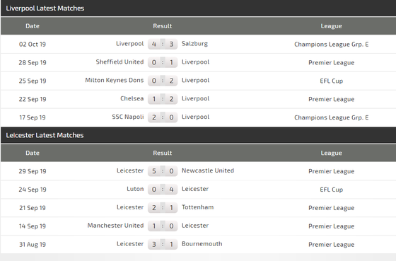 Nhận định Liverpool – Leicester City: Bầy cáo thách thức Anfield ảnh 3