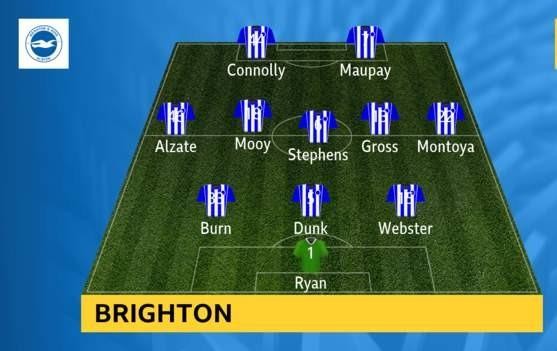 TRỰC TIẾP Brighton - Tottenham: Cú sốc tinh thần ảnh 1