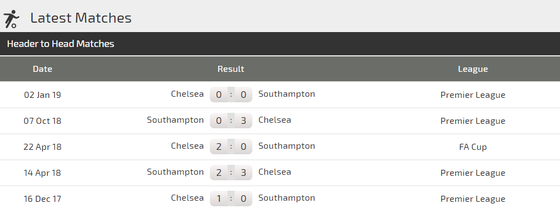 Nhận định: Southampton - Chelsea  - khan hiếm bàn thắng (Mới cập nhật) ảnh 3
