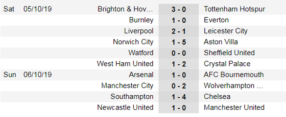 Kết quả, bảng xếp hạng Premier League (đêm 6-10): Man City thua thảm, tụt sau Liverpool 8 điểm ảnh 1