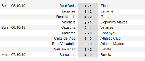 Lịch thi đấu Liga và Serie A ngày 19-10: Real Madrid đến Mallorca  (Mới cập nhật) ảnh 3