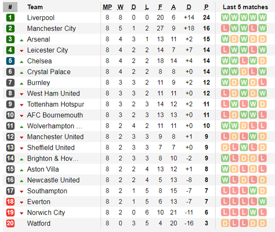 Nhận định Crystal Palace – Man City: Trút cơn giận dữ ảnh 5
